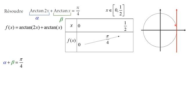 Résoudre l'équation arctan(2x)+arctan(x)=pi/4