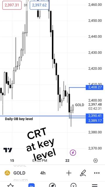 13 - CRT on Xauusd at key level (CRT на Xauusd на уровне ключа)