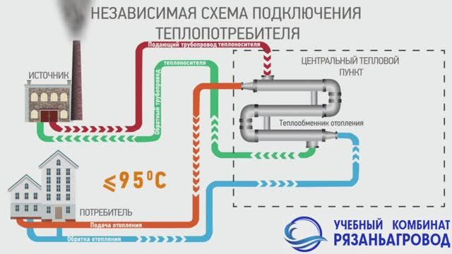 ТЭУ  Рязаньагровод 2 Тепловые пункты