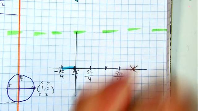 graph trig graph y =  cos (x plus pi over 4)