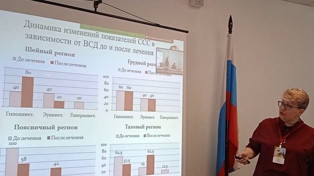 показатели психофизиологии при остеопатии
