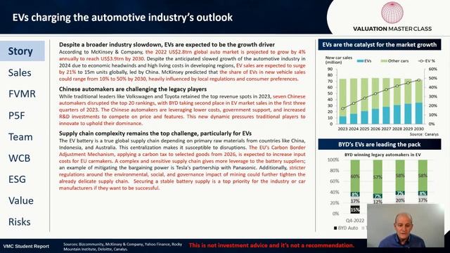 Elon Musk Is No Longer Laughing About BYD…