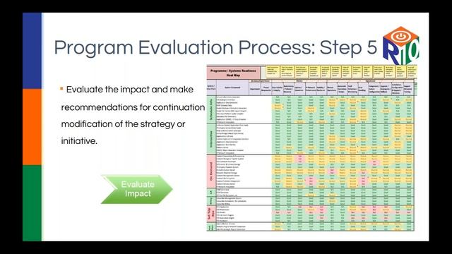 Program Evaluation Series: Title 3, Part A  Immigrant