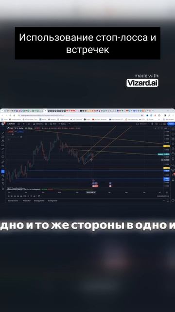 Использование стоп лосса и встречек  #биржа #trading #bitcoin #eurusd #нефть #инвестиции #биткоин