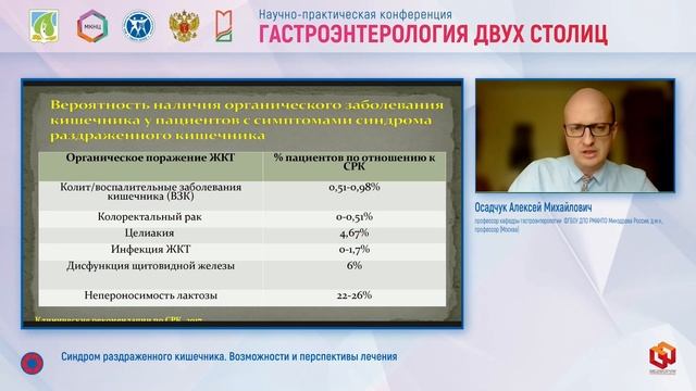 Осадчук Алексей Михайлович Синдром раздраженного кишечника. Возможности и перспективы лечения