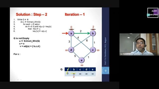 3.6.3 PRIM'S ALGORITHM