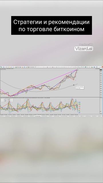 Стратегии и рекомендации по торговле биткоин  #биржа #btc #eurusd #нефть #биткоин #bitcoins #форекс