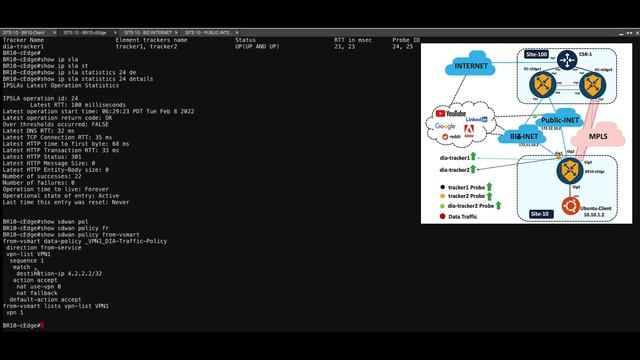 Cisco SD-WAN : Configuration and Demo of Dual Endpoint for DIA