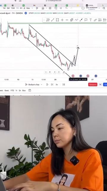 #биржа #bitcoin #инвестиции #trading #eurusd #нефть #дуэт #акции #криптовалюта #crypto