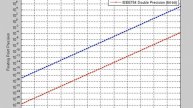 IEEE 754 | Wikipedia audio article