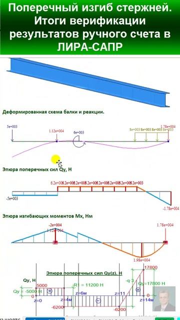 45.14 Решение Задачи 3. Поперечный изгиб прямых стержней. Результаты расчета в ЛИРА-САПР.