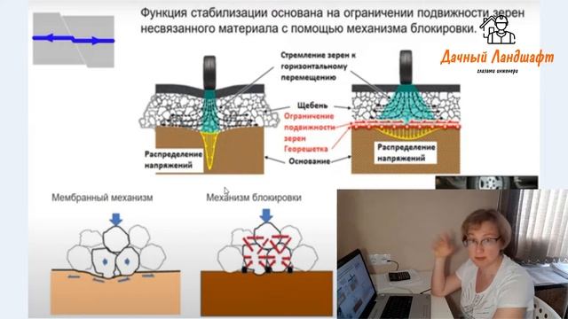 Как правильно укладывать тротуарную плитку. Часть 3