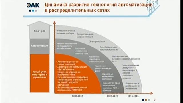 ПЭФ 2014 Сессия 2. «Информационные технологии в условиях меняющейся структуры отрасли»