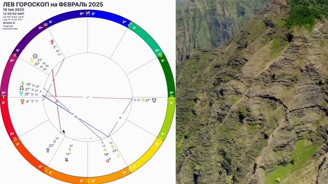 ♌️ЛЕВ ФЕВРАЛЬ 2025.ЛЕВ - ГОРОСКОП НА ФЕВРАЛЬ 2025 года.Такой шанс бывает лишь раз.