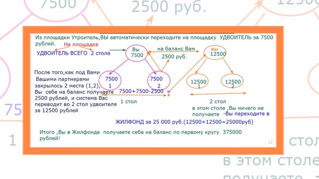Команда-Путь к Миллиону -зарабатываем деньги!
