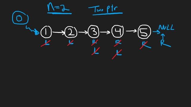 05 - Leetcode 019: Remove Nth Node from End of List (RU)