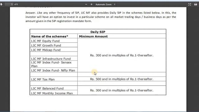 LIC Mutual Fund Started Daily SIP Plans | Minimum Rs 300 Investment in Daily SIP Scheme