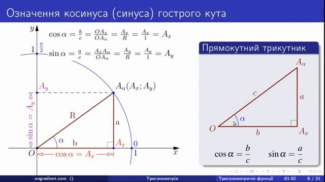 Повторимо тригонометрію.  Ч.2  Синус та косинус. ЗНО