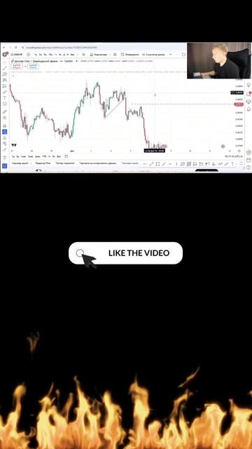 Ликвидность на бирже