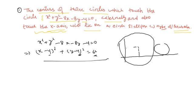 Important FAQ in JEE Mains | Parabola, ellipse, hyperbola in terms of circle