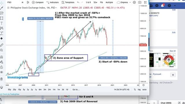 EXPLANATION OF SERIOUS STUDY OF PSEI...