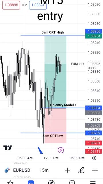 14 - CRT 9am model at key level (Модель CRT 9am на уровне ключа)