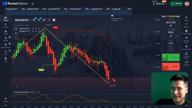 СИГНАЛЫ ДЛЯ ТОРГОВЛИ: КАК ИСПОЛЬЗОВАТЬ ПРИБЫЛЬНЫЕ СИГНАЛЫ ТРЕЙДИНГА