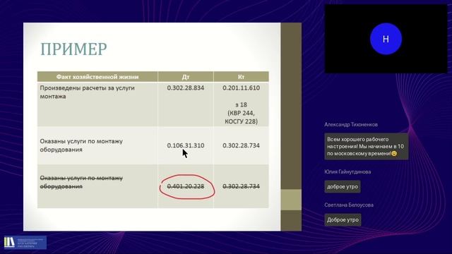 Отчет о финансовых результатах деятельности учреждения -ф. 0503721