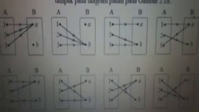 Lagu Fungsi (Matematika)