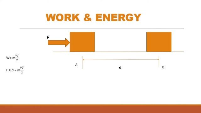 Work, Energy and Conservation of Energy.