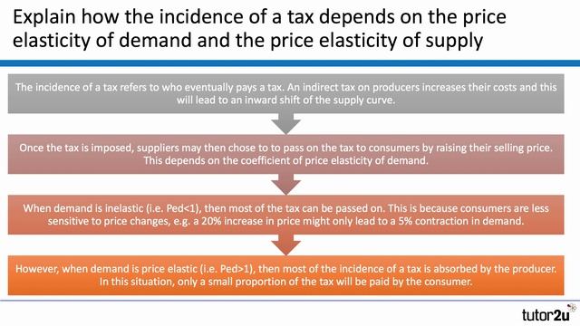 Elasticity of Demand and Indirect Taxes