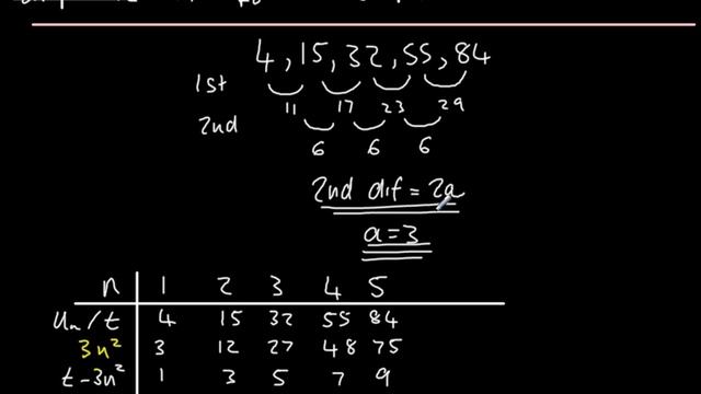 9-1 GCSE Maths - Quadratic Sequence (nth term of a formula) New Content