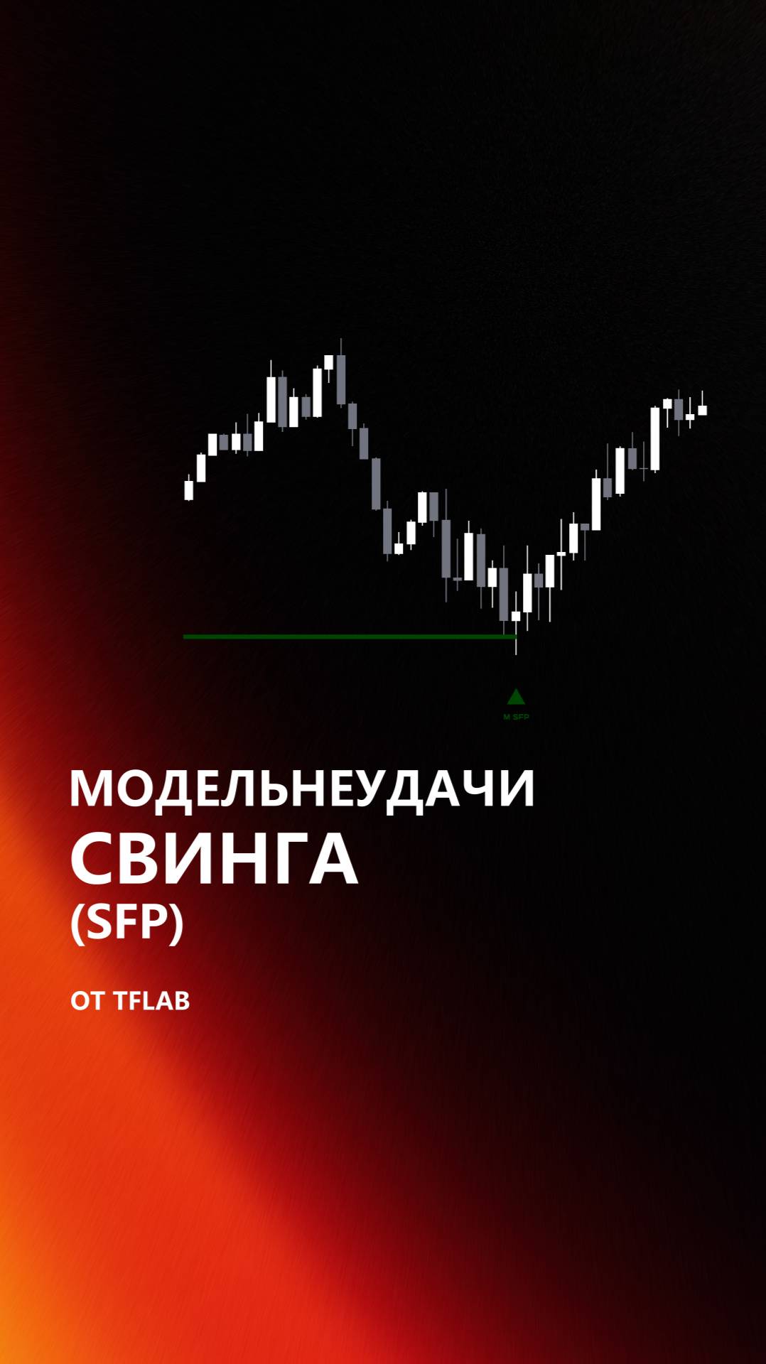 🎯 Индикатор Swing Failure Pattern (SFP) – стратегия SFP ICT на TradingView [TradingFinder] 📌