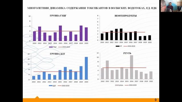 Мониторинг состояния среды обитания водных биологических ресурсов в Южном рыбохозяйственном районе