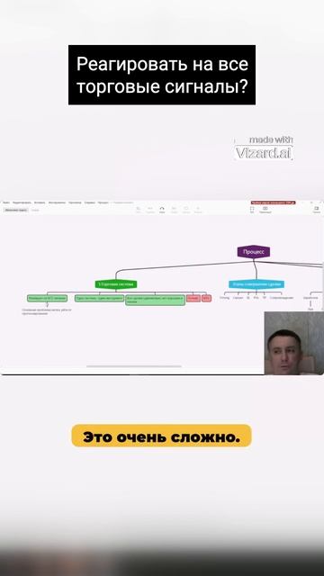 Реагировать на все сигналы - ключ к успеху!  #биржа #btc #eurusd  #трейдинг #bitcoins #форекс