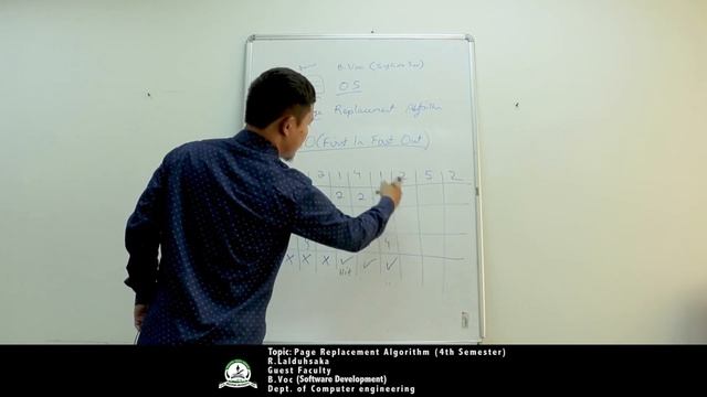 Page Replacement Algorithm (4th Sem, B.Voc - Software Development)