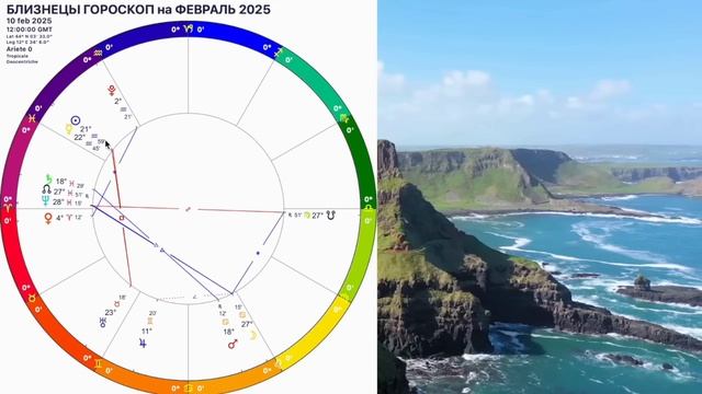 ♊️ БЛИЗНЕЦЫ ФЕВРАЛЬ 2025.БЛИЗНЕЦЫ -ГОРОСКОП НА ФЕВРАЛЬ 2025 года.Такой шанс  лишь раз.