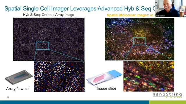 NanoString Ultra-High-Plex Multi-Omic Spatial Biology Platforms: