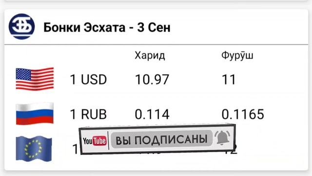 📹 СЕГОДНЯ КУРС ВОЛО РАФТ 🤯 3.09.2023 Курс валют в Таджикистане на сегодня, курс долара #топ