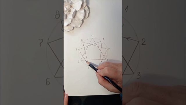 Эннеаграмма и руны. Елизавета Краснова&21.01.2025