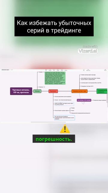 Как избежать убыточных серий в трейдинге  #биржа #eurusd #биткоин #btc #нефть #форекс #crypto  #eth