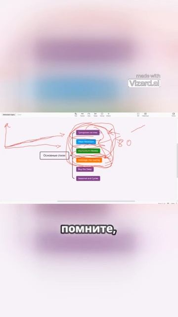 Работа с рыночными инструментами и системами  #биржа #инвестиции #bitcoin  #trading #акции #eurusd