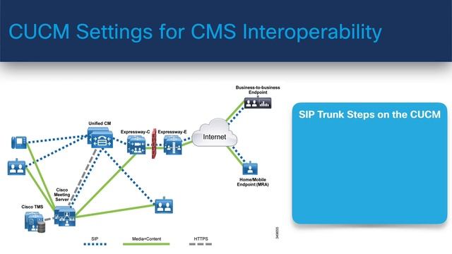 Cisco Meeting Server - Call Settings - Lesson 4