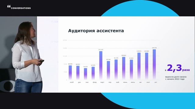 ВТБ. Голосовой ассистент ВТБ – настоящее и будущее «постAPPокалиптического» банкинга