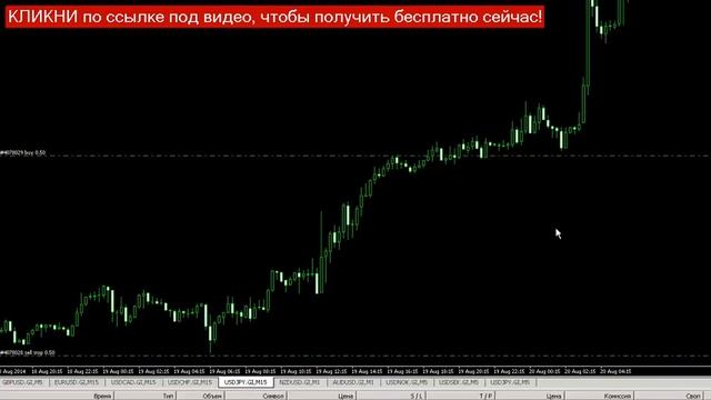 торговля на форекс по объемам