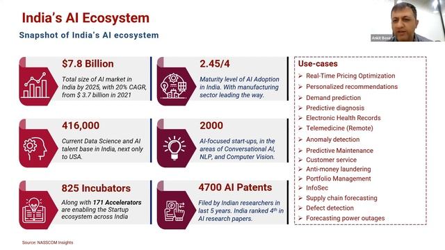 Generative AI: Transforming Industries and Redefining Business | #nasscom #webinarseries