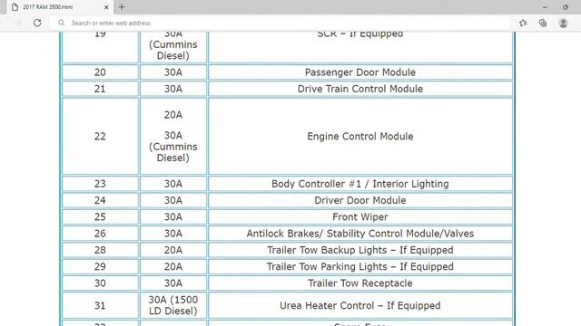 2017 RAM 3500 Fuse Box Info | Fuses | Location | Diagrams | Layout