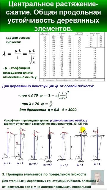 41.3 Центральное сжатие деревянных стоек. Устойчивость по СП 64.