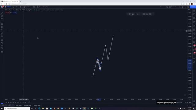 2. Market Structure