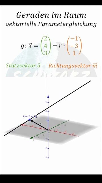 vektorielle Geradengleichung | Analytische Geometrie - Klasse 12 #Shorts